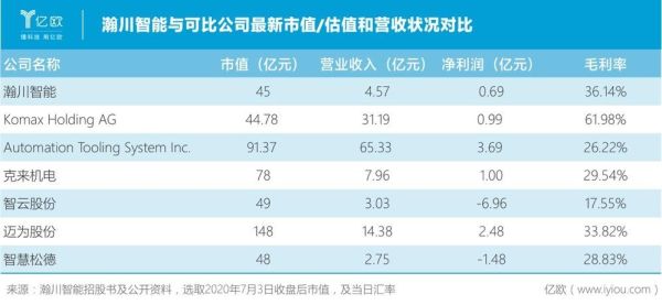 市值和营收哪个重要？（销售额 与 市值）