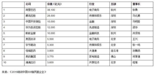 华为没上市怎么算市值？（未上市的公司市值）