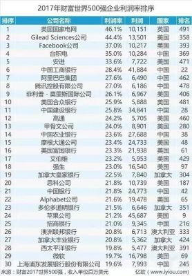 世界上最大的不上市公司是哪一家？（安利 市值）