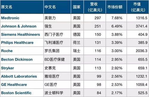 杭州外资企业排行？（西门子 市值）