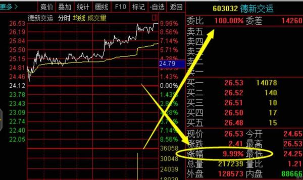 次新股尾盘拉升意味什么？（最小市值次新股）