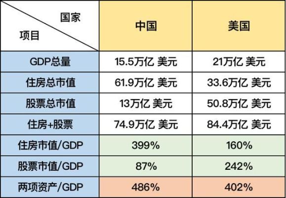 市值和总市值区别？（市值数据总市值）