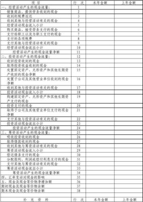 企业现金流多少才正常？（市值准备）