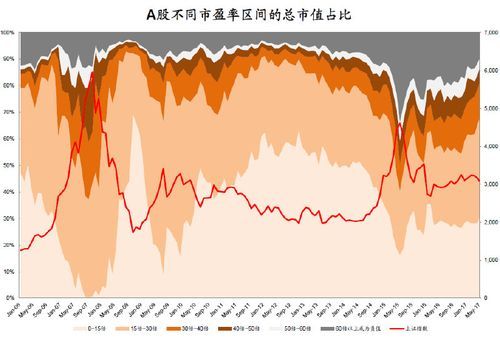 总市值、成交额、市盈率、增长率各是什么？（总市值 市盈率）