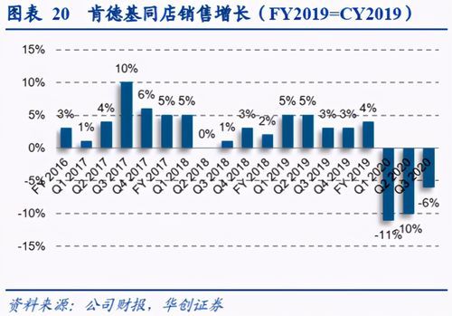 肯德基市值多少亿美元？（肯德基的市值）