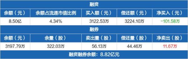 巨人网络是沪深300成分股吗？（巨人网络 市值）