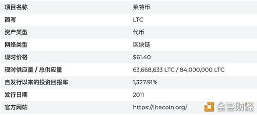 莱特币发行价格是多少？（莱特币 市值）