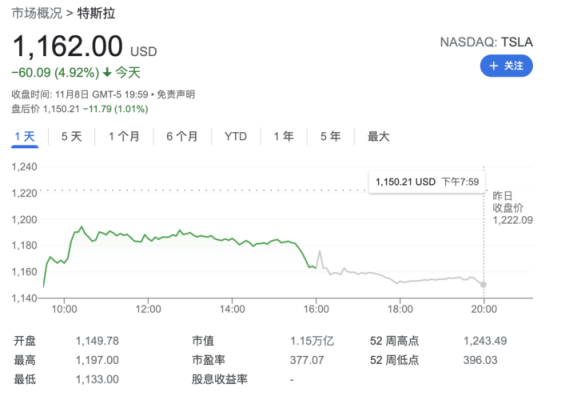 特斯拉2015年市值多少？（2015年 股票市值）