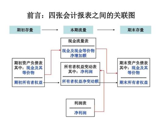 “权益”和“所有者权益”的区别是什么？（所有者权益市值）