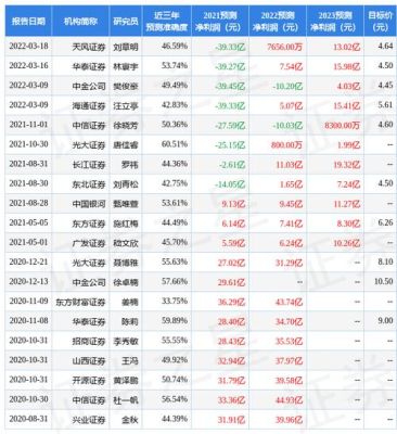 4.96元的股票有哪些？（股票市值与净资产）