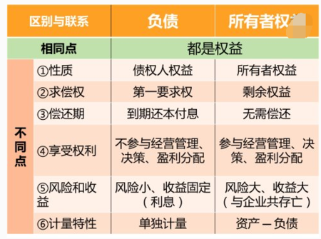 公司当前所有者权益市值和账面价值的区别？（所有者权益 市值）