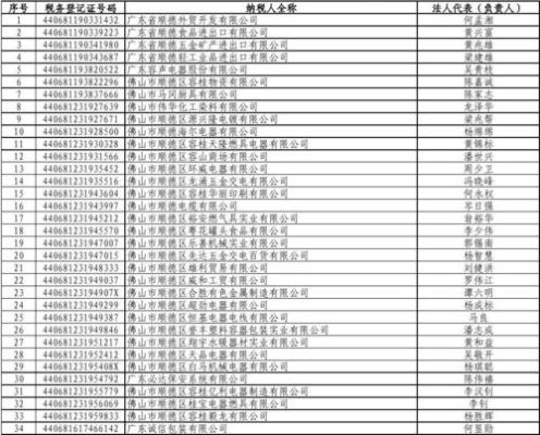 佛山上市公司名单？（海信 市值）