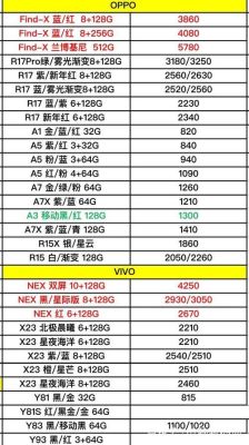 oppo公司市值多少亿？（vivo 市值）