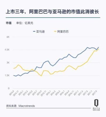 阿里巴巴哪一年成为世界五百强？（阿里市值2017）