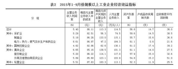 工业营收收入算生产总值吗？（市值和收入）