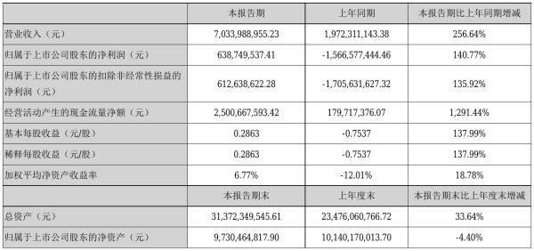 万达集团2021市值多少亿？（影视公司市值）