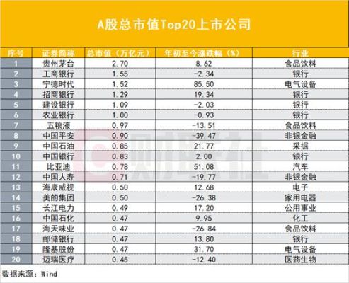 所有者权益大于总市值会涨吗？（股东权益 市值）