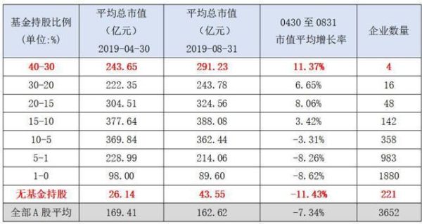 基金的参考市值是什么意思？（基金的参考市值）