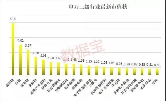 净利润和市值比例多少合理？（净利润 总市值）