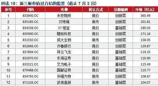 三板上市公司是什么性质？（新三板股票市值）