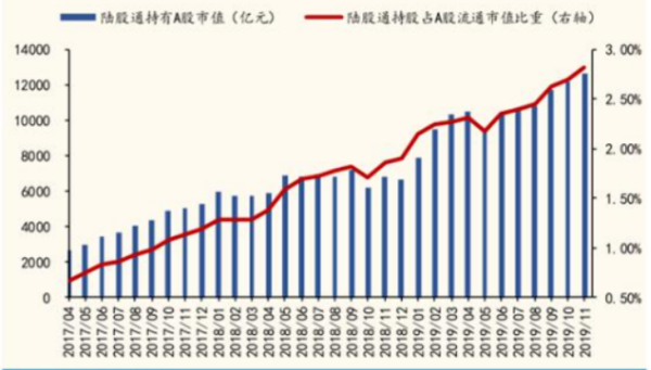 看流通市值还是看流通股？（流通市值与流通股）