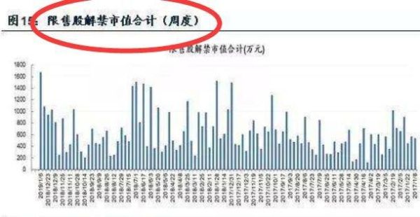 市值解禁是利好还是利空？（2017解禁市值）