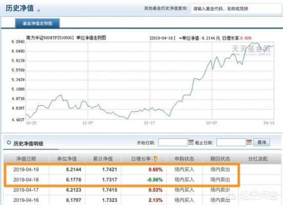 基金市值怎么看？（基金市值管理）