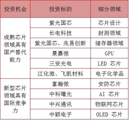 ai芯片上市公司龙头有哪些？（中科曙光 市值）