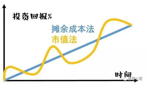 市值和估值区别？（资产和市值关系）