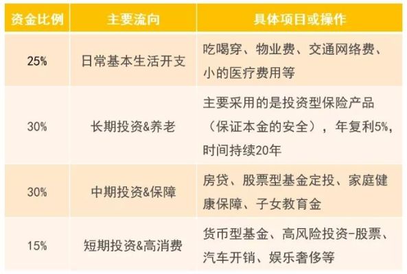 如何才能做好资产配置？（市值恒定定投法）