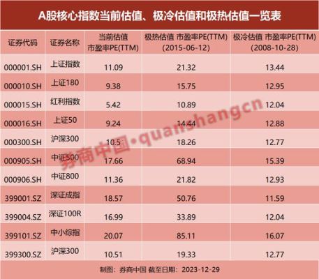 对应2014、2015年的估值？（2014全球市值）