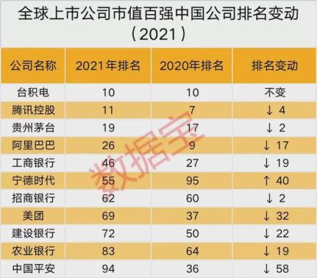 全球互联网市值排名2021？（全球互联网公司市值）