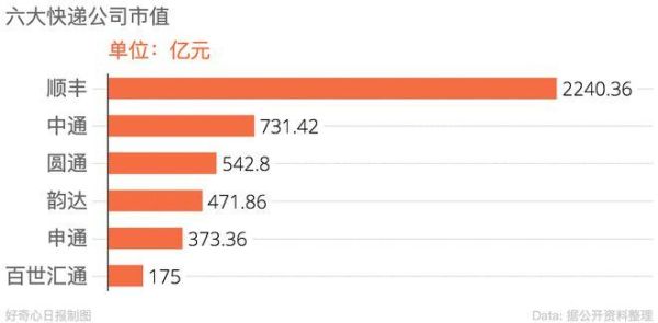 阿里顺丰冲突原因？（顺丰市值与阿里市值）