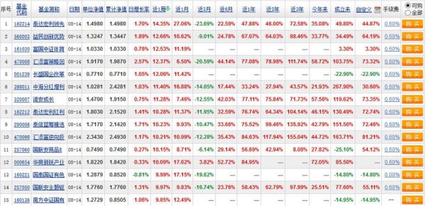 如何查询基金的市值？（查询基金市值）