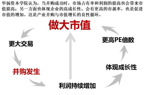 为什么收购会提升企业市值？（并购 市值管理）