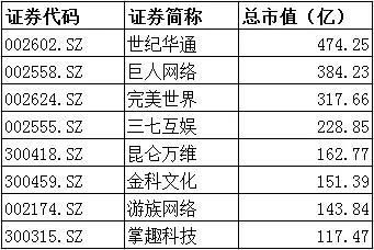 盛大目前市值多少？（盛大游戏的市值）