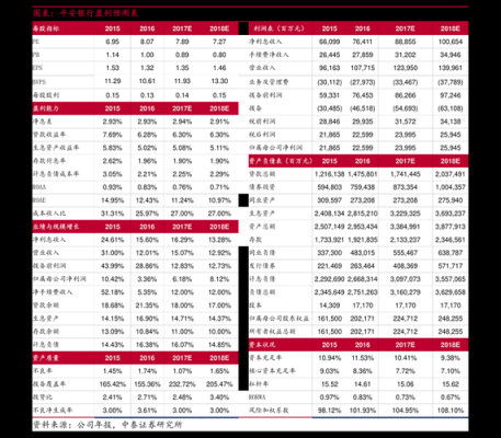 中小盘股流通市值一般在多少？（小盘股流通市值）