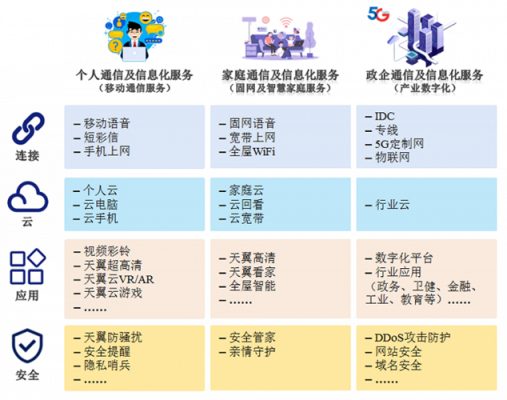 电信板块的龙头股是什么？（中国电信 市值）