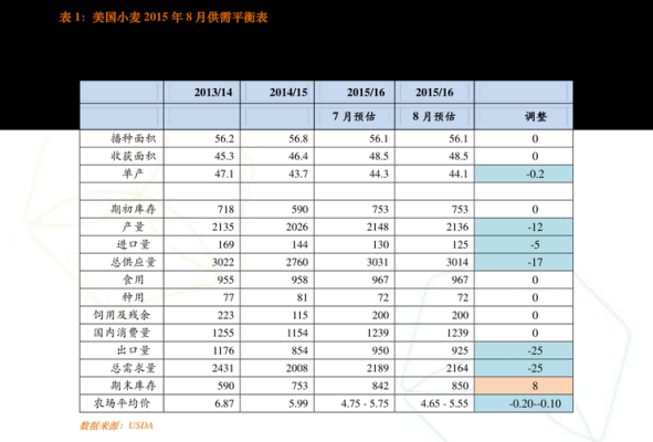 总市值是怎么算出来的？（公司的市值如何计算）