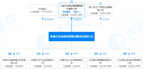 万达集团估值多少亿？（2016万达市值）