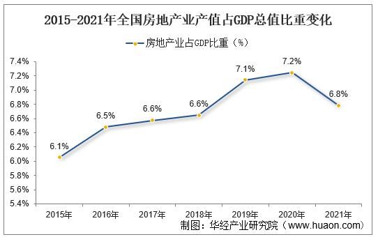 我国经济总量包括房地产吗？（总市值与gdp比值）