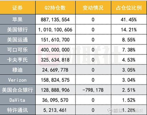 全球互联网市值排名2021？（伯克希尔哈撒韦的市值）