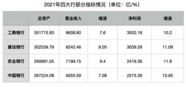 2021中国四大银行市值排行？（第四套人民币市值）