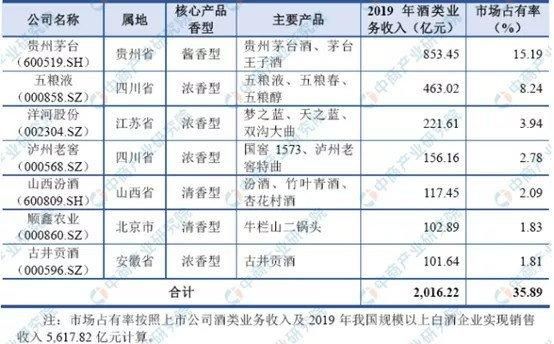 深圳上市公司市值排名？（洋河股份 市值）