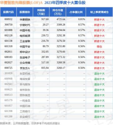 新股申购市值lof基金算市值吗？（新股 市值 基金）