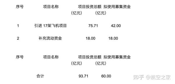 上交所股票代码？（中国国航 市值）