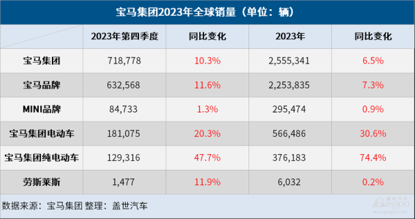 宝马汽车总市值是多少？（宝马集团 市值）