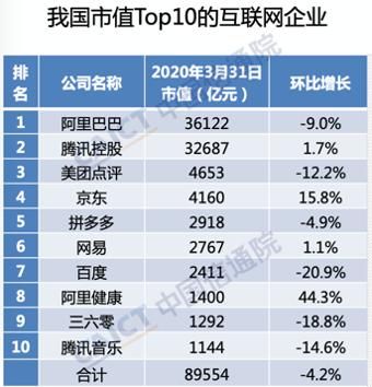 阿里巴巴市值合理价位到底是多少？（移动市值多少）