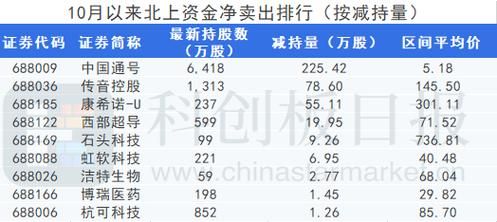 平均持股市值怎么算？（交易的平均市值）