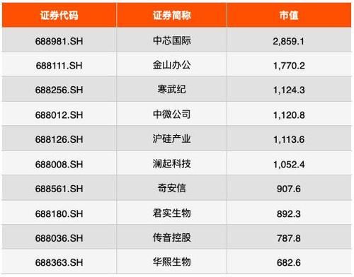 创业板市值排名？（创业板 上市市值）